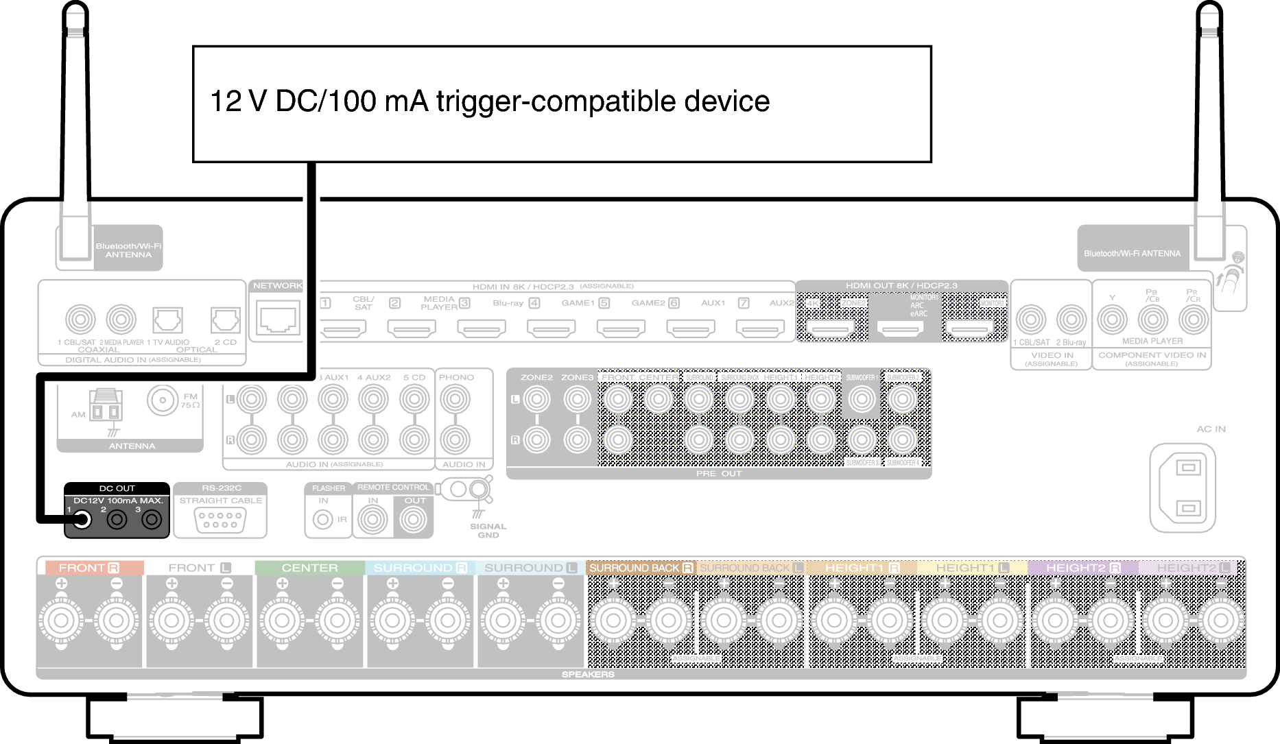 Conne DC OUT C40